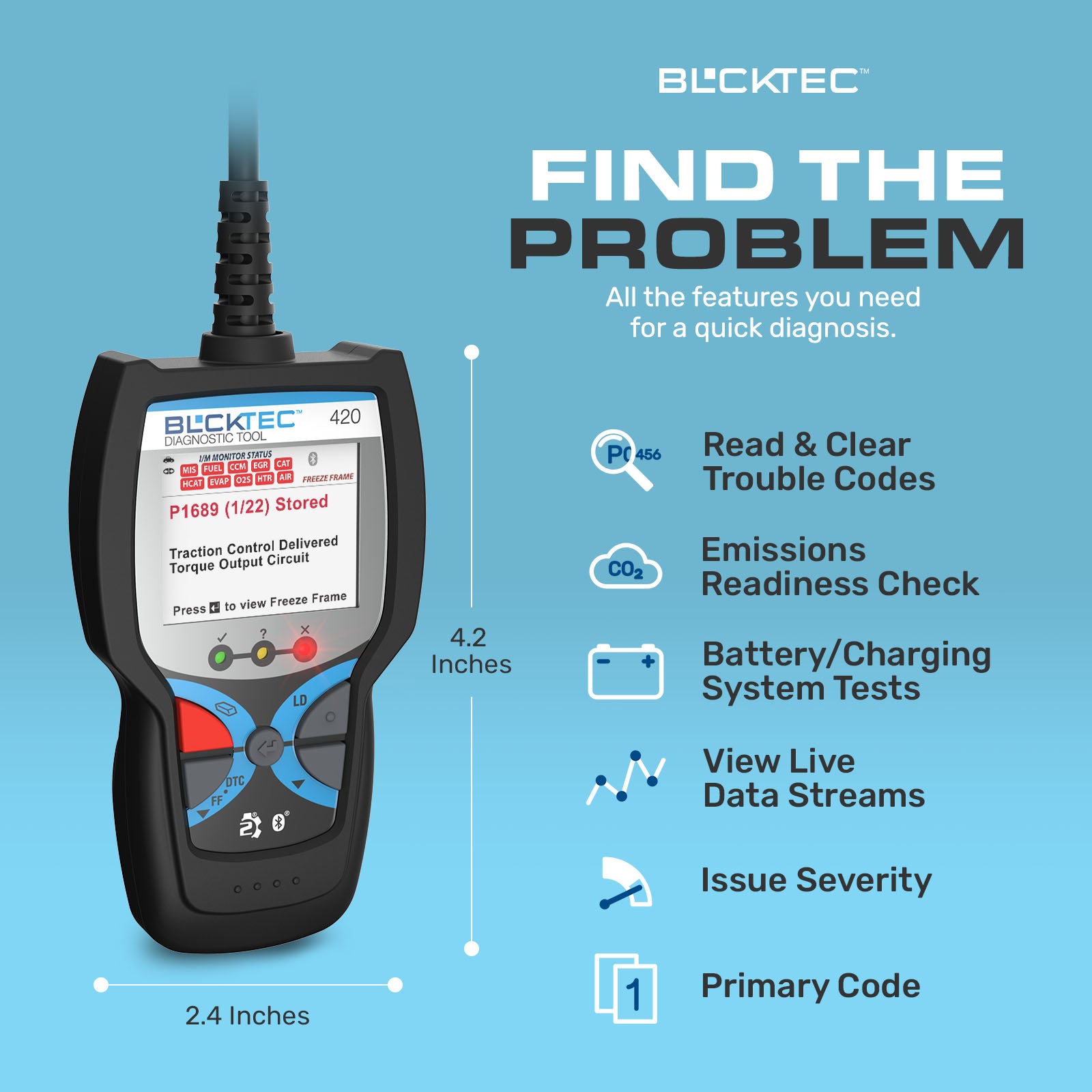 420 - Standard Diagnostics