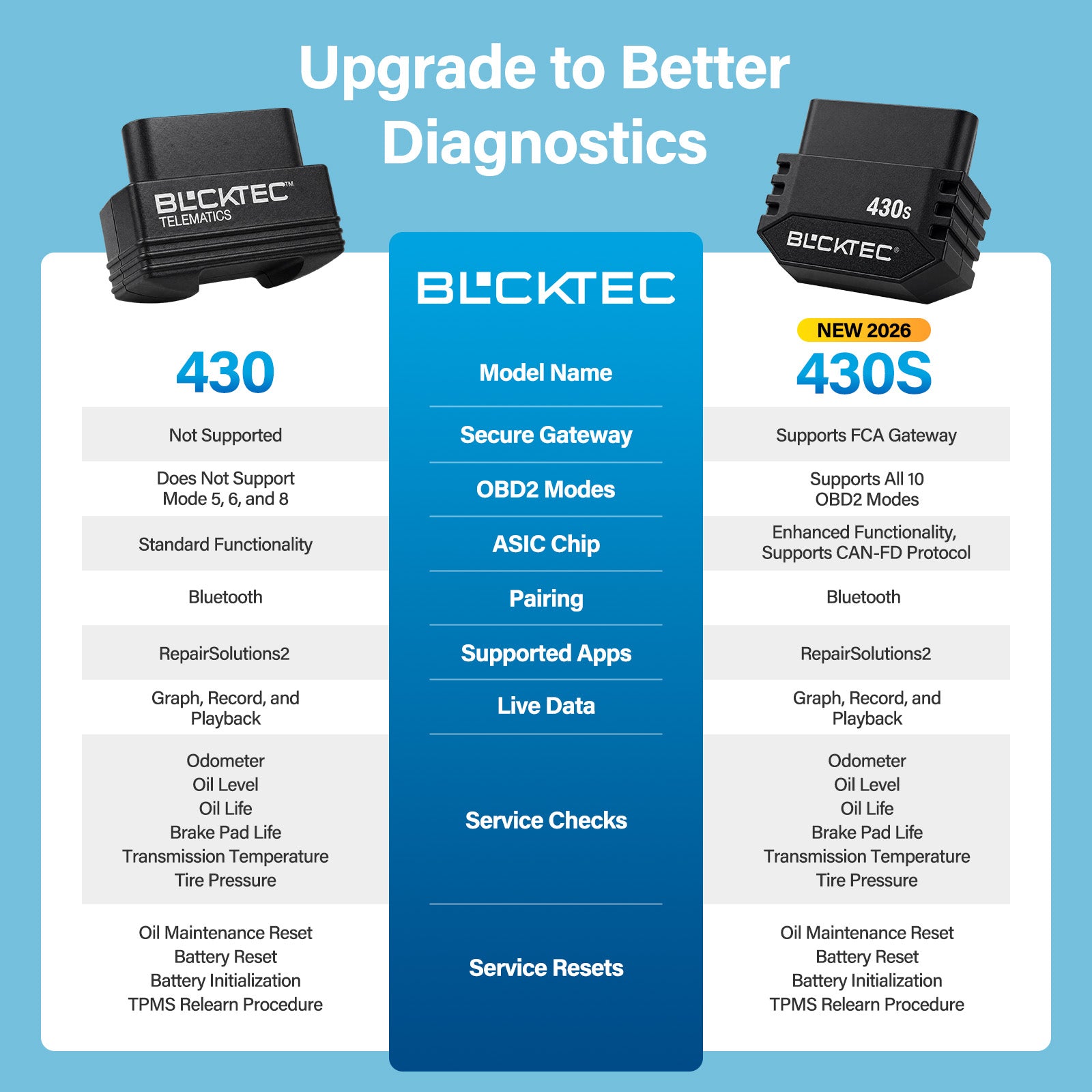 430S - Advanced Bluetooth Scanner