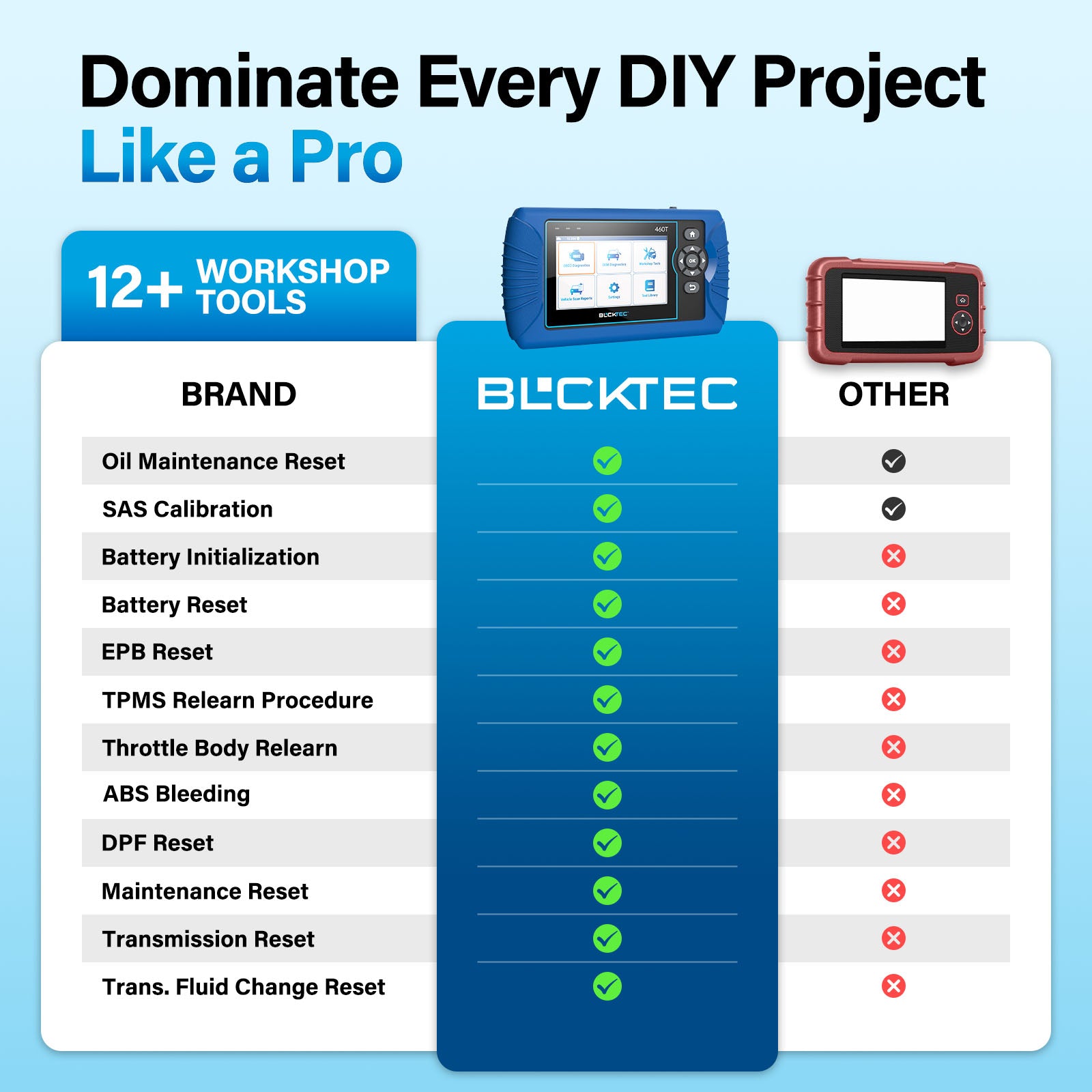 460T - Diagnostic Tablet